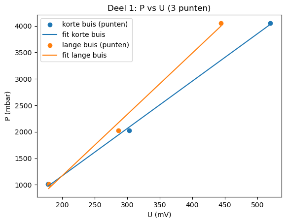 <Figure size 640x480 with 1 Axes>