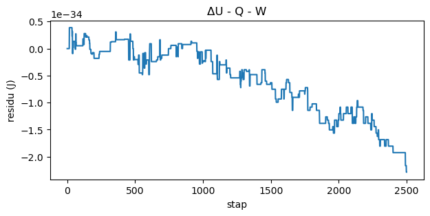 <Figure size 700x300 with 1 Axes>