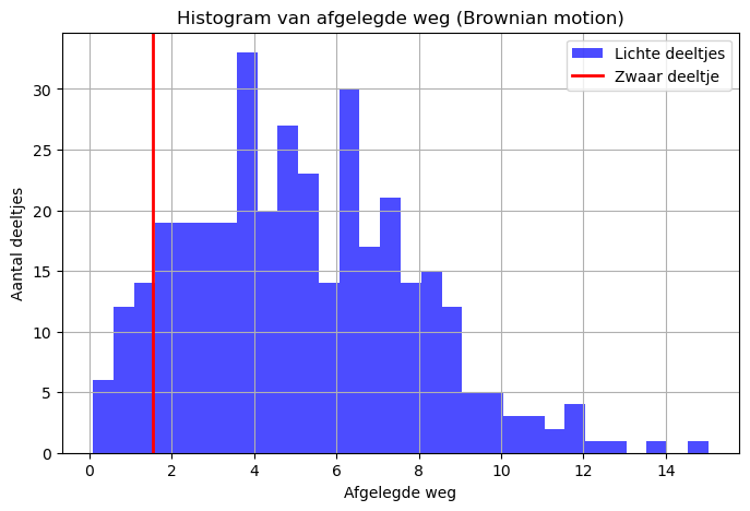 <Figure size 800x500 with 1 Axes>