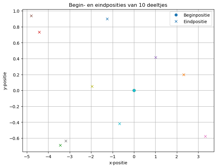 <Figure size 800x600 with 1 Axes>