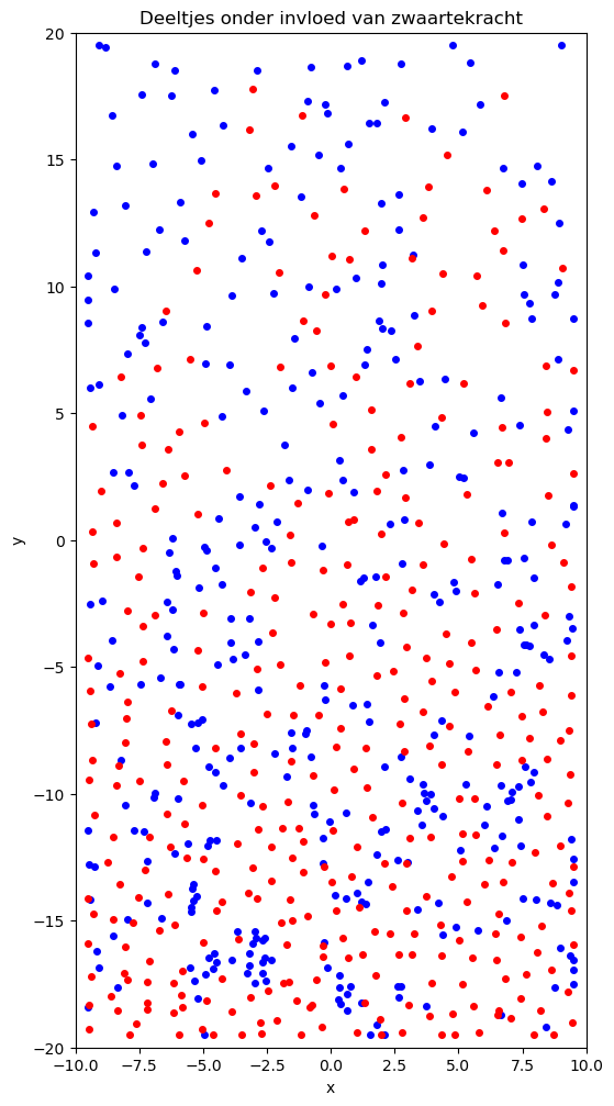 <Figure size 600x1200 with 1 Axes>