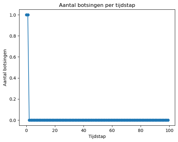 <Figure size 640x480 with 1 Axes>