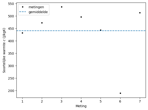 <Figure size 640x480 with 1 Axes>