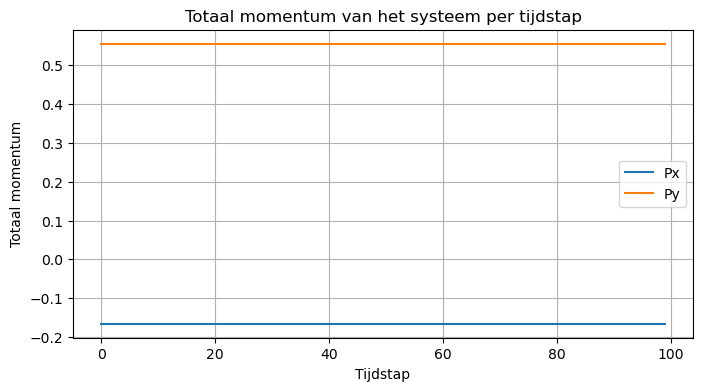 <Figure size 800x400 with 1 Axes>