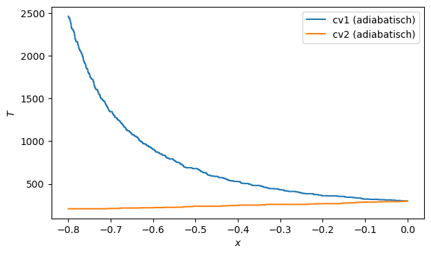 <Figure size 700x400 with 1 Axes>
