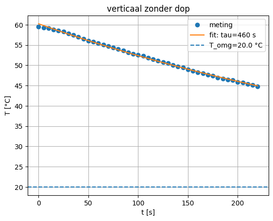 <Figure size 640x480 with 1 Axes>