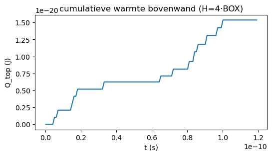 <Figure size 600x300 with 1 Axes>