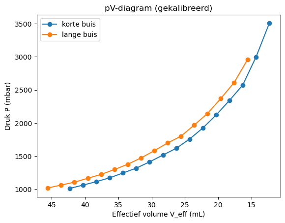 <Figure size 640x480 with 1 Axes>