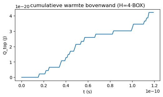 <Figure size 600x300 with 1 Axes>