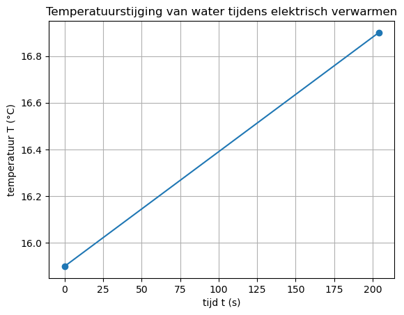 <Figure size 640x480 with 1 Axes>