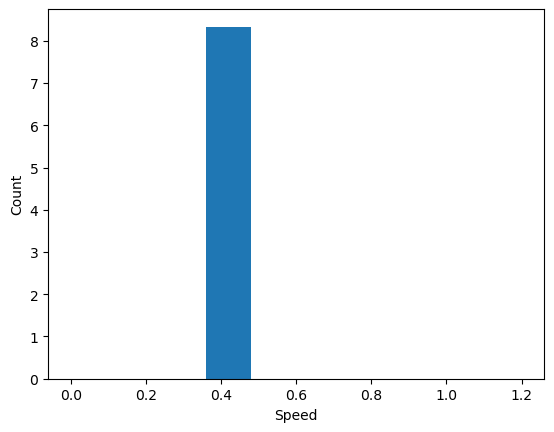 <Figure size 640x480 with 1 Axes>