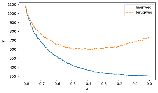 <Figure size 700x400 with 1 Axes>