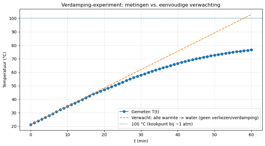 <Figure size 900x500 with 1 Axes>