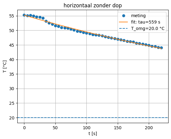 <Figure size 640x480 with 1 Axes>