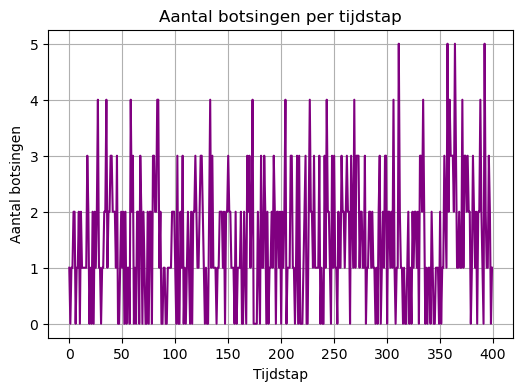 <Figure size 600x400 with 1 Axes>