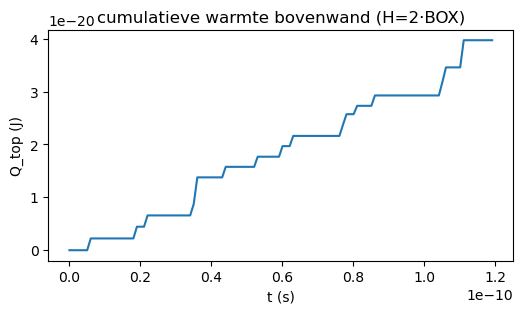 <Figure size 600x300 with 1 Axes>