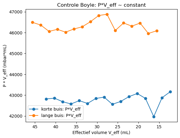<Figure size 640x480 with 1 Axes>