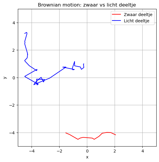 <Figure size 600x600 with 1 Axes>