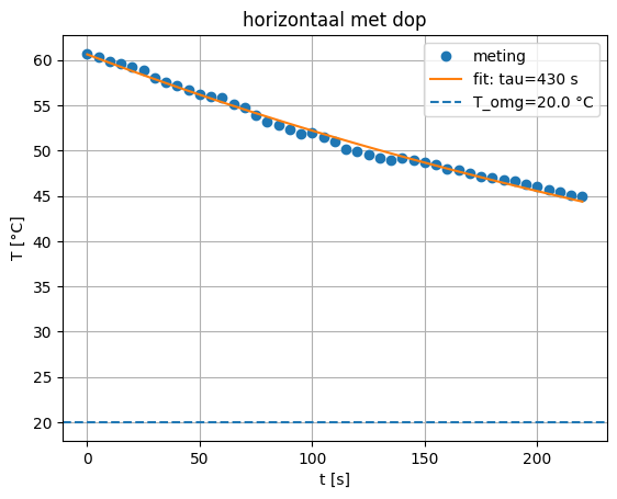 <Figure size 640x480 with 1 Axes>