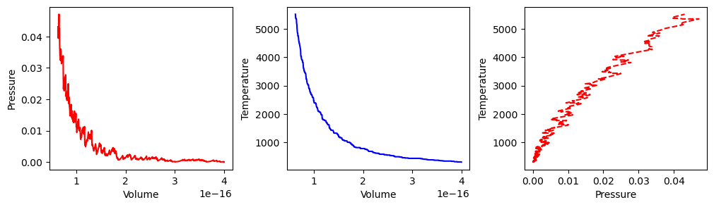 <Figure size 1200x300 with 3 Axes>