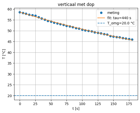 <Figure size 640x480 with 1 Axes>
