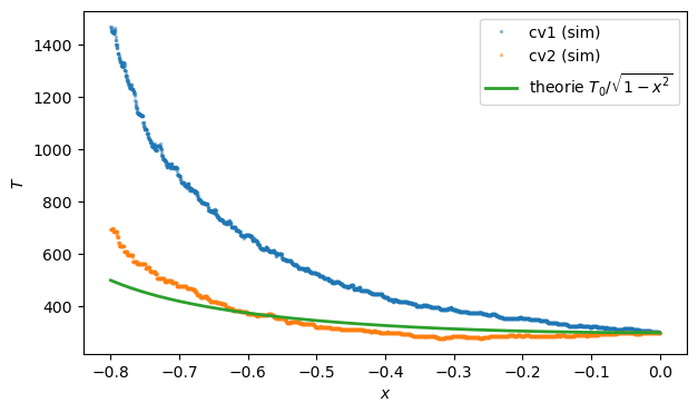 <Figure size 700x400 with 1 Axes>